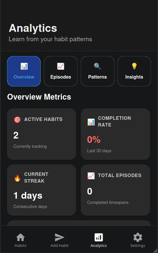 Analytics Screen - Overview of habit patterns and insights